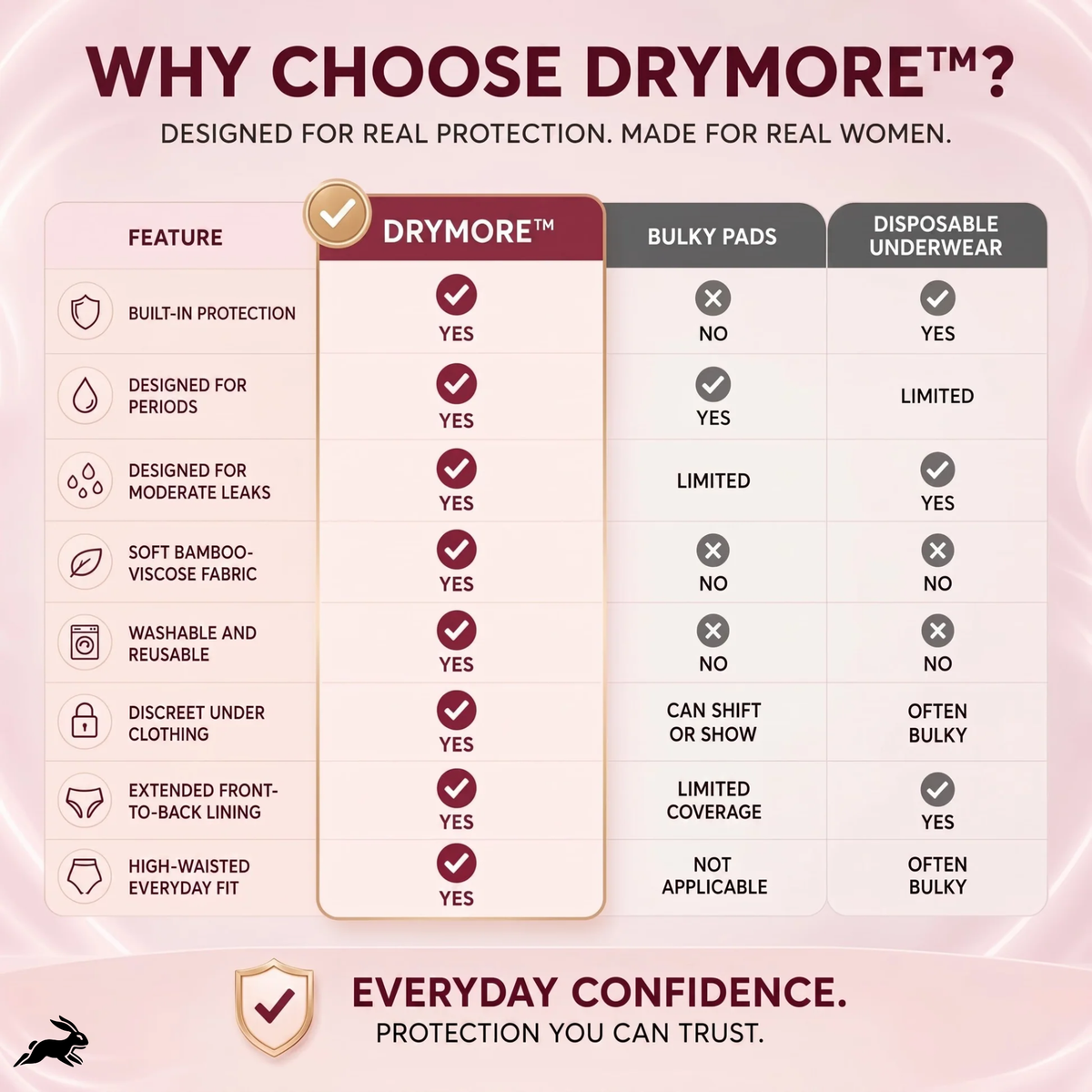 💥LAST DAY 70% OFF💥Drymore™ Premium Bamboo Leakproof Underwear