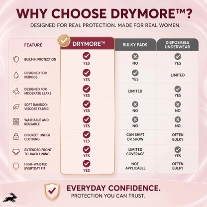 💥LAST DAY 70% OFF💥Drymore™ Premium Bamboo Leakproof Underwear