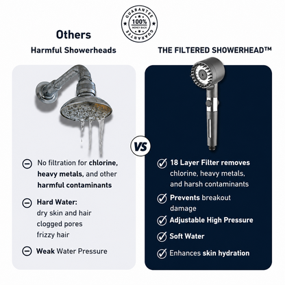 SilkRevive™ Filtered Pressure Shower Head