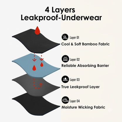 🔥HOT SALE 50% OFF - Leakproof Period Underwear for Women